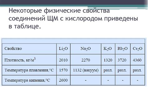 Соединение щелочных металлов с оксидами