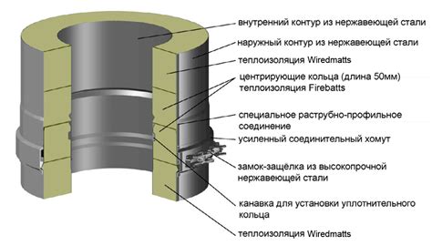 Соединения двух элементов