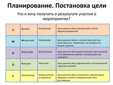 Создайте общие цели и планы на будущее