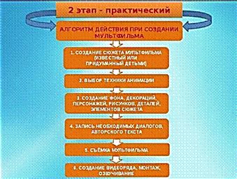 Создание героев