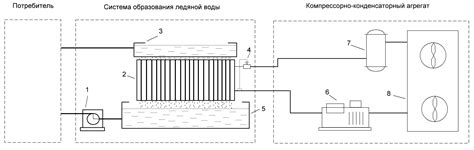 Создание орошаемой системы: пятое простое решение