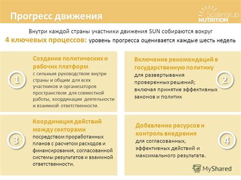 Создание политических платформ