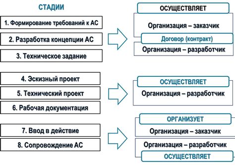 Создание сложных автоматизированных процессов