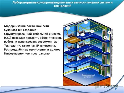 Создание структурированной обстановки