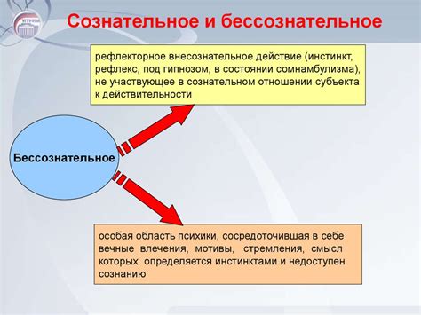 Сознательное и бессознательное в сновидениях о полёте на аэроплане