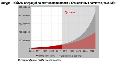 Сокращение масштабов производства