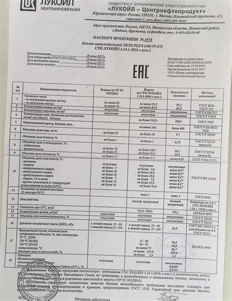 Сокращенный срок годности топлива