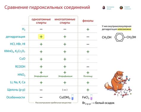 Сокровенное значение снов с раствором щелочи в связи с личной жизнью и отношениями