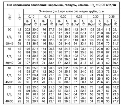 Сокровенное значение теплого потока в зыбучей струе