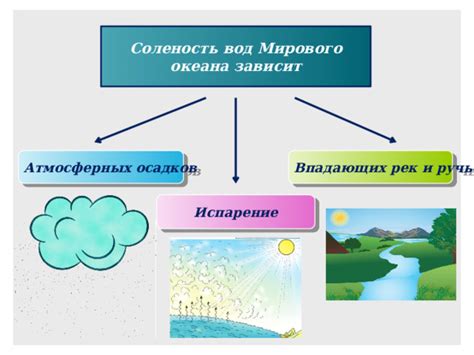 Соленость пресных вод: источники и технологический фактор