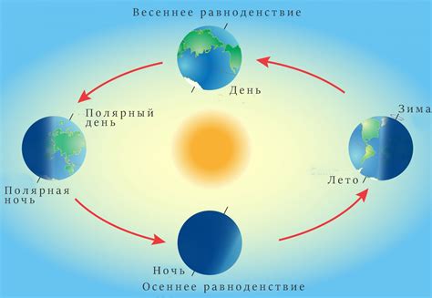 Солнце и время года