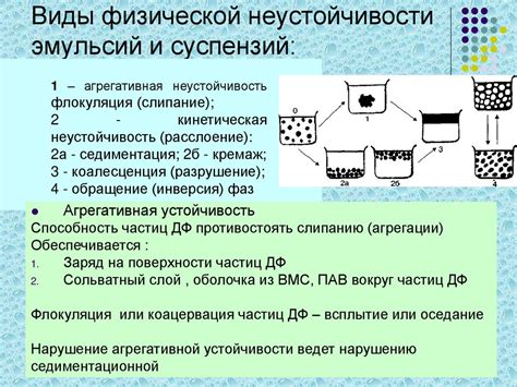 Соль, гель и эмульсия: виды коллоидных растворов