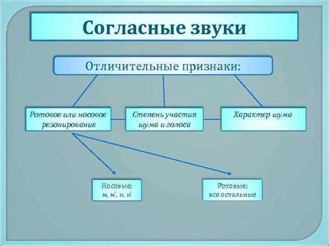 Сон или предвидение: отличительные признаки