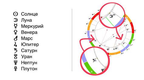 Сон как побуждение к самоанализу и изменениям