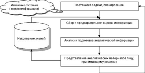 Сон как способ обработки информации и решения проблем