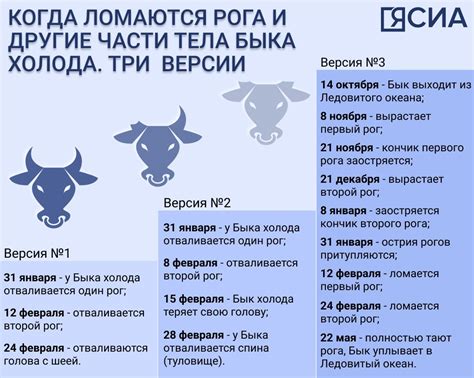 Сон о быке: интерпретация согласно Миллеру