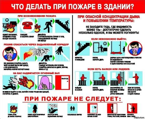 Сон о пожаре в доме близких как предостережение о потенциальной опасности