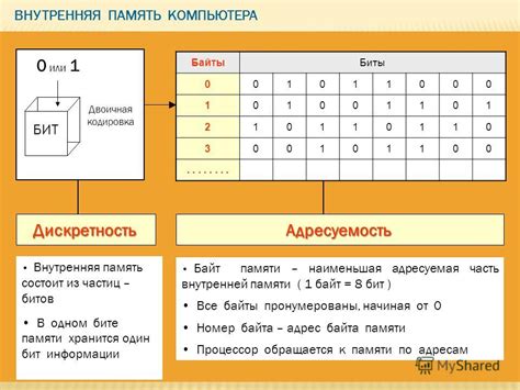 Сообщение состоит из 2 17 бит