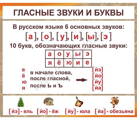 Соответствие гласных звуков написанию