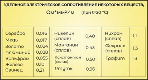 Сопротивление сплавов: особенности и отличия