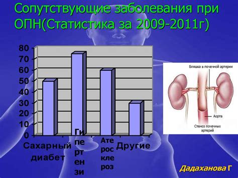 Сопутствующие заболевания при неправильном весе