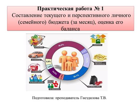 Составление бюджета на месяц