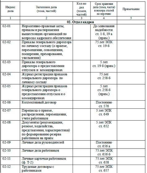 Составление номенклатуры дел: правила и сроки