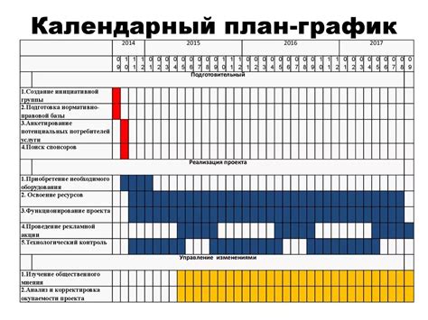 Составление рабочего графика