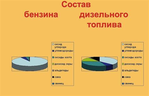 Состав бензина аи 95