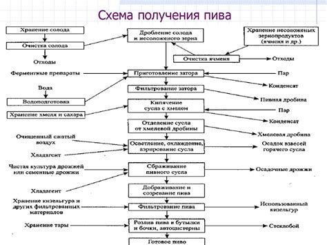 Состав и основные принципы действия