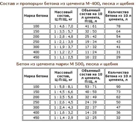 Состав и пропорции инсулинов