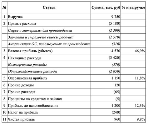 Состав и размер расходов