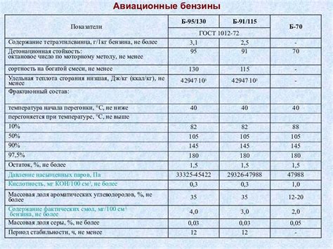 Состав и свойства 95 бензина экто