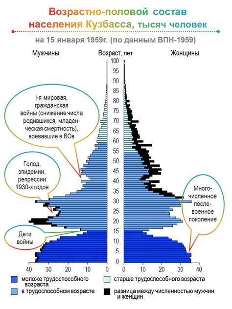 Состав и структура населения