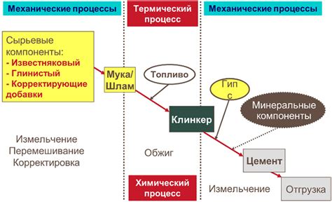 Состав и целевое воздействие