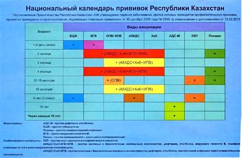 Состав комплексной прививки