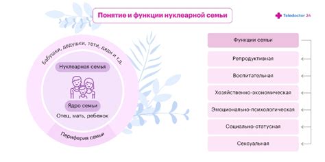 Состав нуклеарной семьи