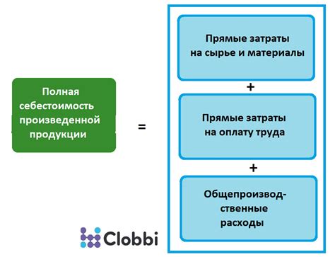 Состав расходов при реализации продукции