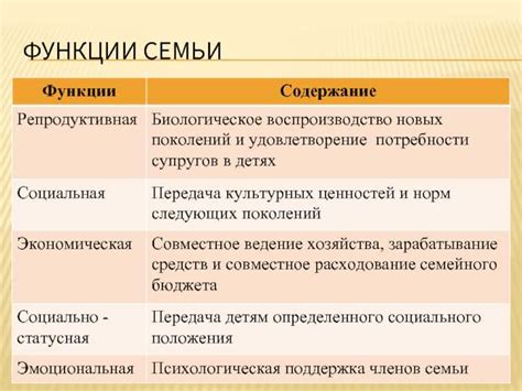 Состав экономической функции семьи: основные участники