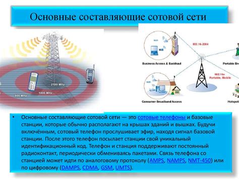 Сотовая связь: принципы и технологии