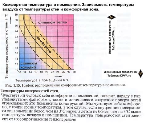 Сохранение тепла и комфорта в помещении