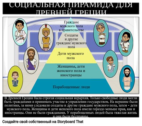 Социальная иерархия в обществе Фамуса