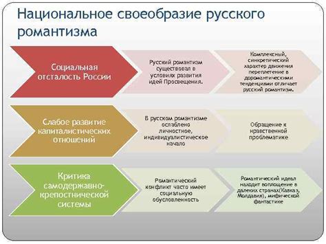 Социальная роль романтизма