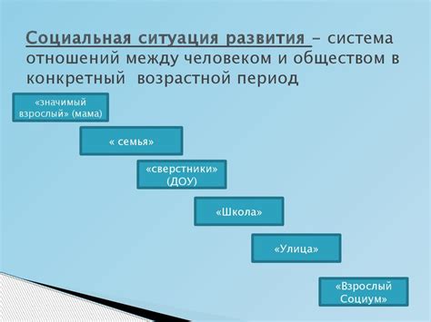 Социальная ситуация развития: определение и понятие