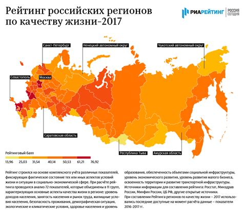 Социальное благополучие и качество жизни в России в 2040 году