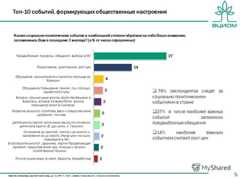 Социально-политические события