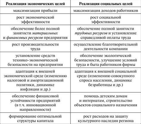 Социально-экономические аспекты анализа миграций