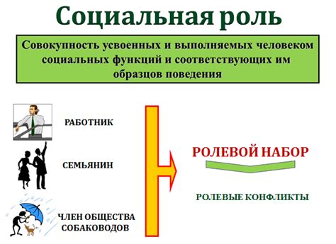 Социальные изменения и роль дворянства