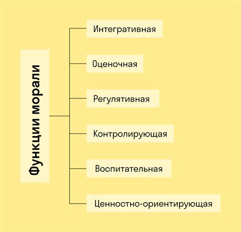 Социальные и моральные качества, необходимые прокурору