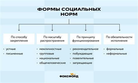 Социальные нормы и культурные различия